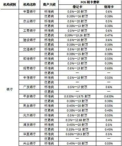 银行申请POS机费用一次明细及案例解析