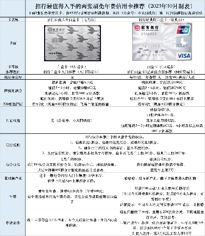 招商银行申请个人POS机费率攻略