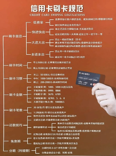 申请个人POS机刷信用卡指南