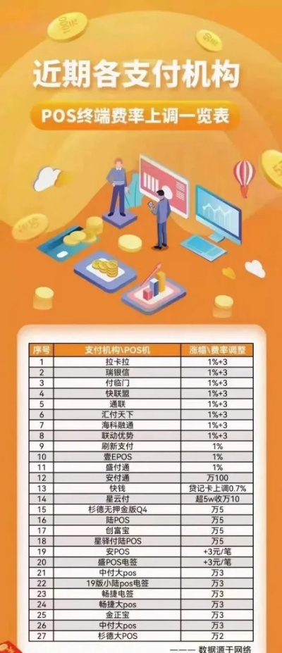 向银联申请POS机手续费明细