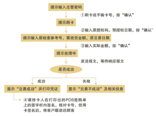 个人商户申请POS机流程图