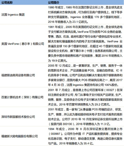 二手车公司申请POS机，成功案例与策略探讨