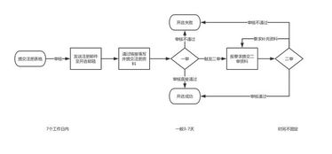查开房间全攻略，从流程到避坑指南