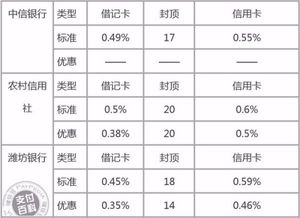 招商银行POS机申请时间表解密