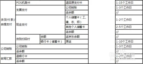 云闪付POS机退款申请指南