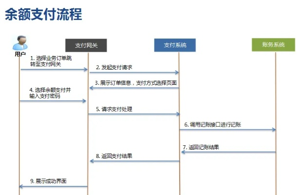 银联POS机申请使用流程图