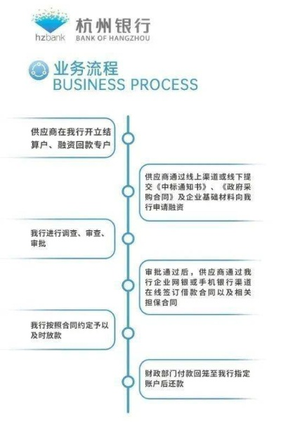 杭州移动POS机办理指南