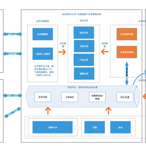 POS机预授权办理流程与案例解析