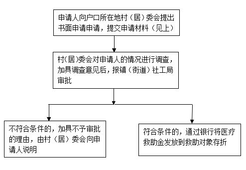 个体户申请POS机业务流程指南