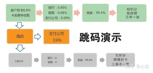 嘉联POS机官网个人申请流程图