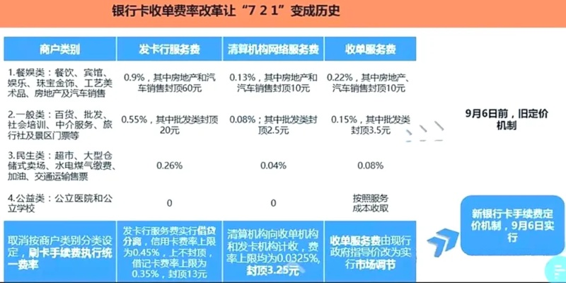 银行申请POS机费率详解