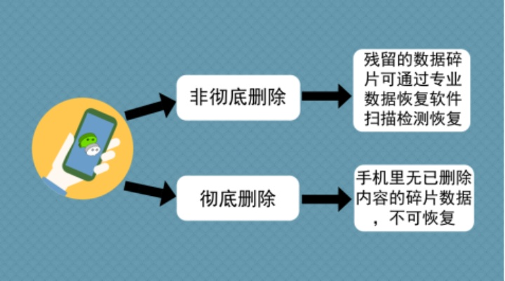 删除的短信还能找回来吗？手机聊天记录恢复全攻略