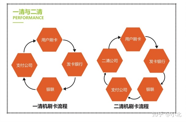 如何选择一家靠谱的POS机办理中心