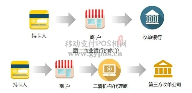 第三方支付机构POS机申请流程与案例解析