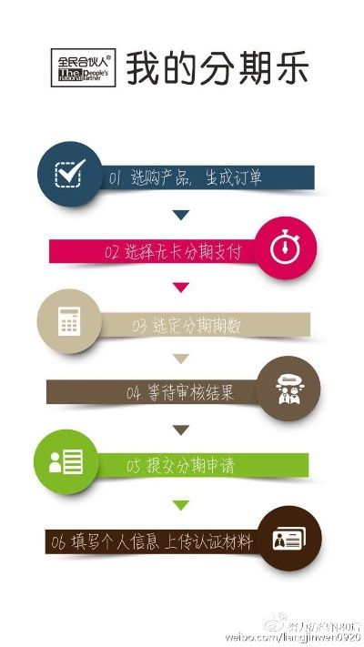 乘车分期乐套出来—一种便捷的消费分期方式详解