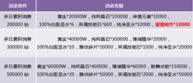 分期乐消费额度兑现与调低解析