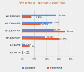 分期乐消费额度兑现与调低解析