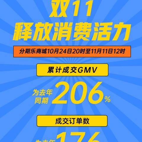 分期乐消费额度兑现与单独开额度指南
