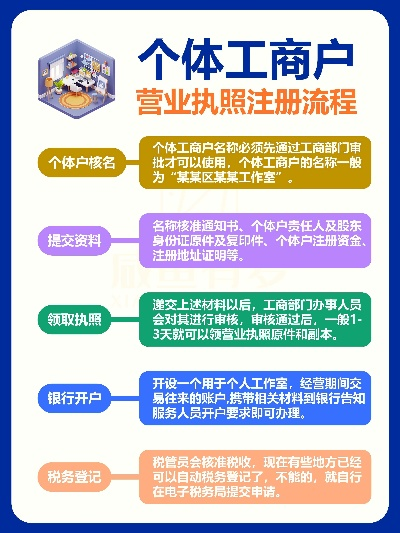 个体户申请POS机条件及流程指南
