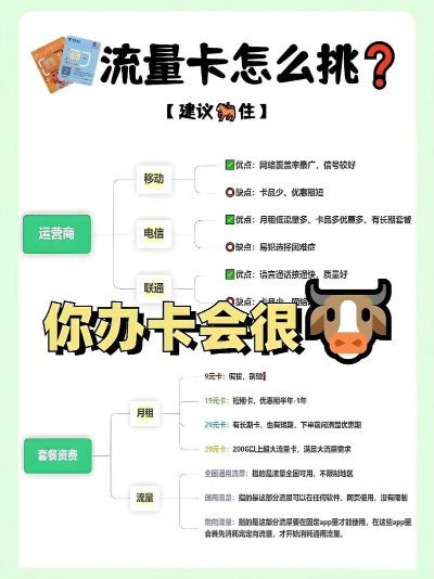 POS机流量办理指南