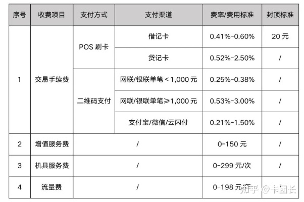 POS机申请邮费问题解析