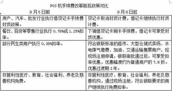 正规渠道申请POS机办理时间分析