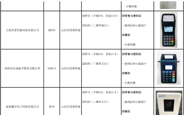 壹钱包公司申请POS机可行性分析