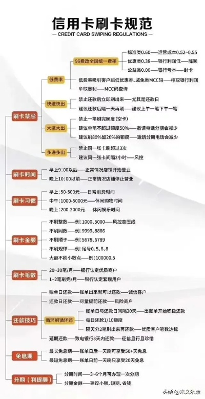 办POS机申请信用卡风险分析