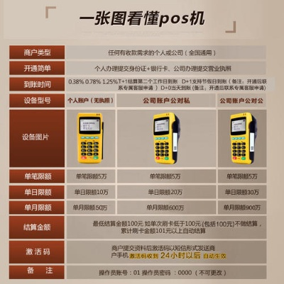 银行申请POS机费用一览，一张多少钱？