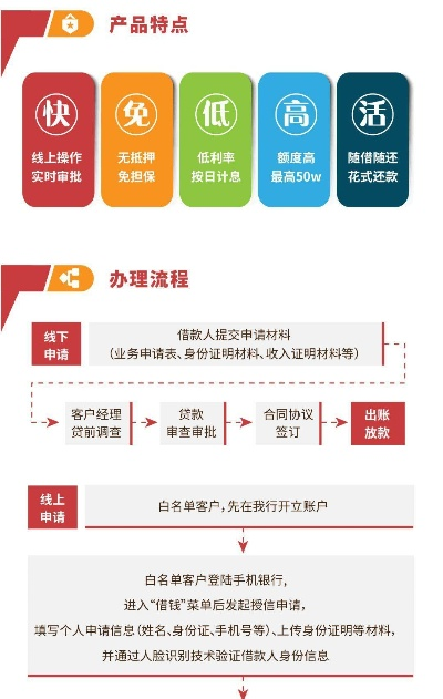 开通POS机办理贷款全攻略