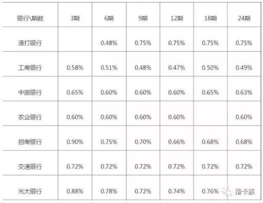 白条套出利息知多少？一文带你全了解