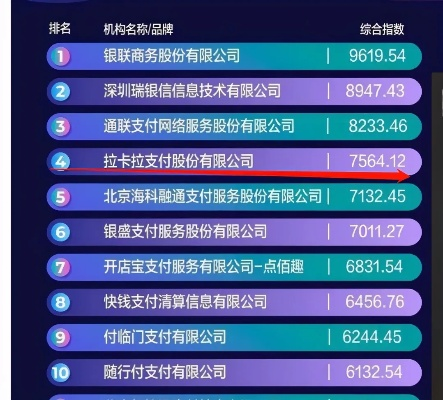 北京拉卡拉POS机申请品牌排名前十揭秘