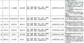 新疆邮政储蓄银行POS机申请流程详解