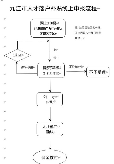九江个人POS机申请流程图