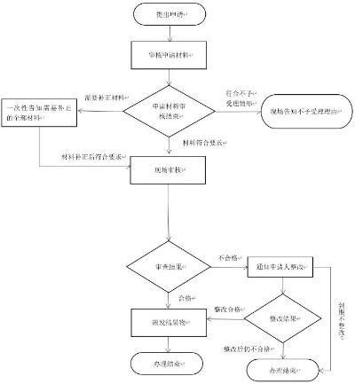 九江个人POS机申请流程图