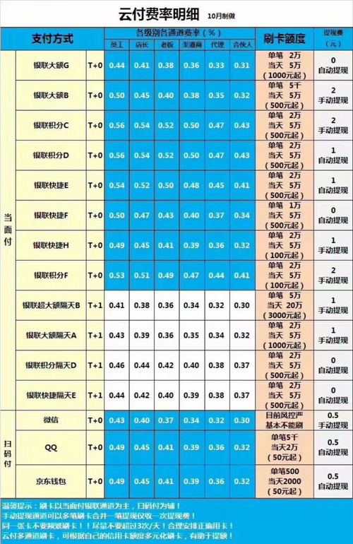 POS机费用减免申请书
