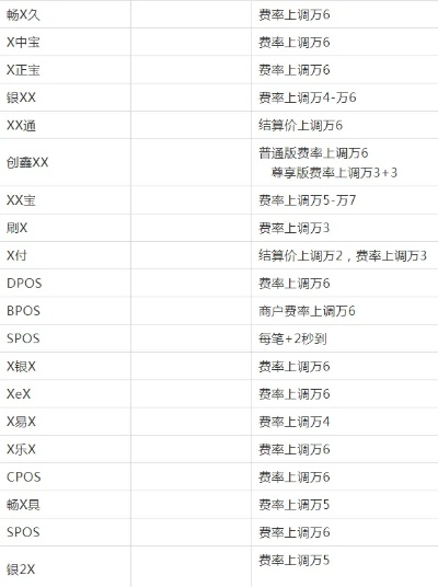 工商银行申请POS机费用详解