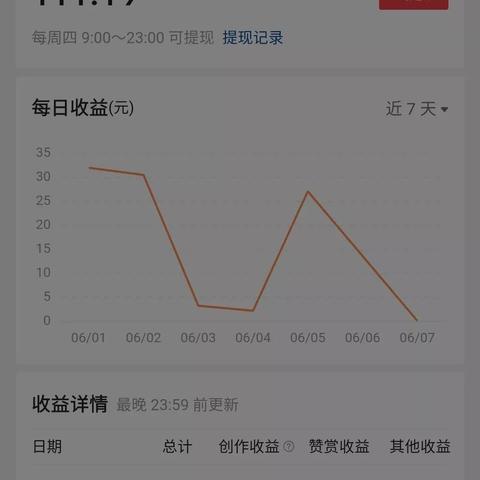 抖音月付自己怎么套出来提现