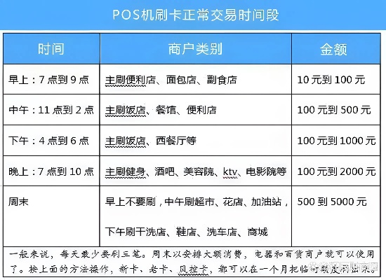 申请POS机时间表解析