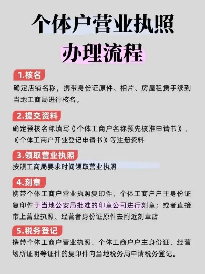 如何申请个体户POS机营业执照