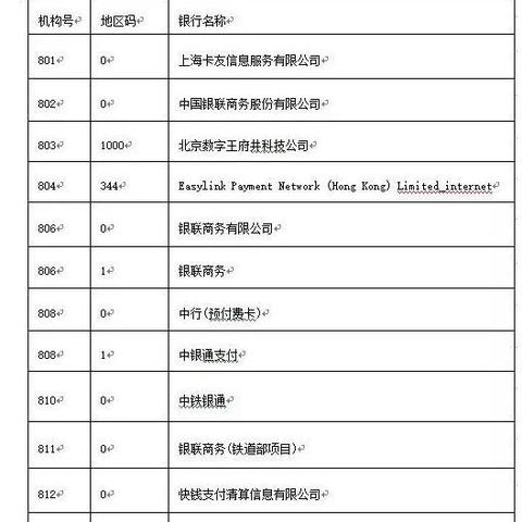POS机跳码对信用卡申请的影响分析