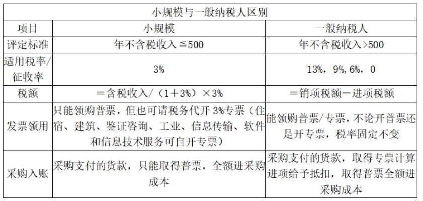 一般纳税人可以申请POS机吗？案例与说明