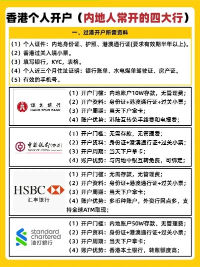 香港银行POS机办理指南