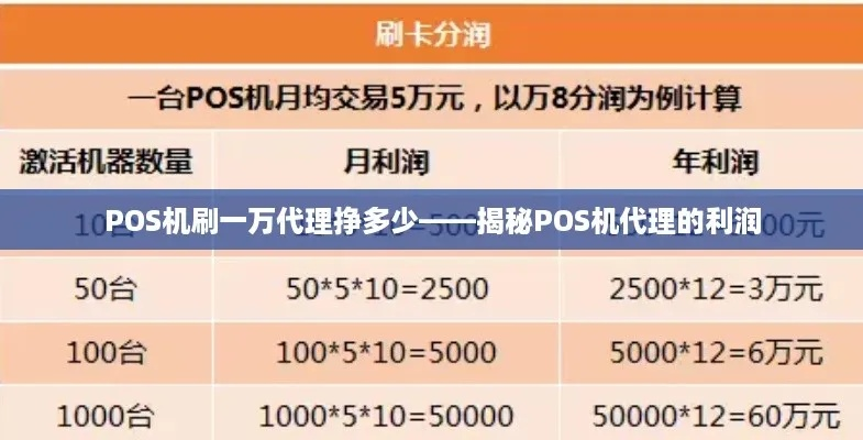 个人申请POS机刷一万能用费用分析