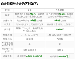 揭秘白条提现账户的分类与应用