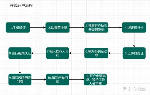 银联POS机个体户账号申请流程