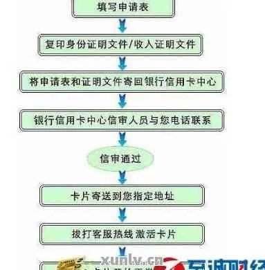 自己申请POS机还信用卡的详细流程