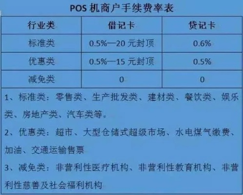 银联申请POS机费用明细及案例解析