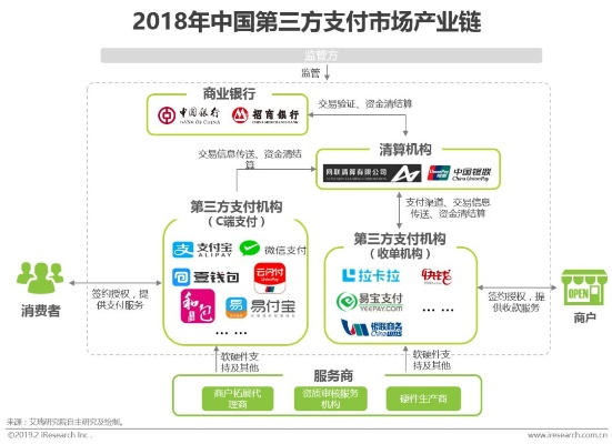 能申请POS机的第三方支付热门指南