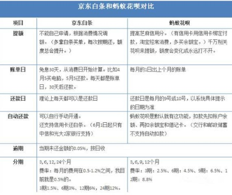 白条套出来后果怎么样了？深度解析风险与影响